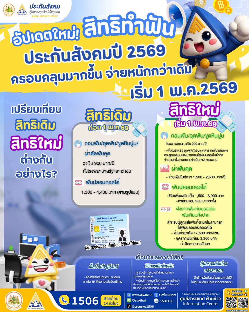 ทำฟันประกันสังคมได้อะไรบ้าง อัปเดตล่าสุด 2569
